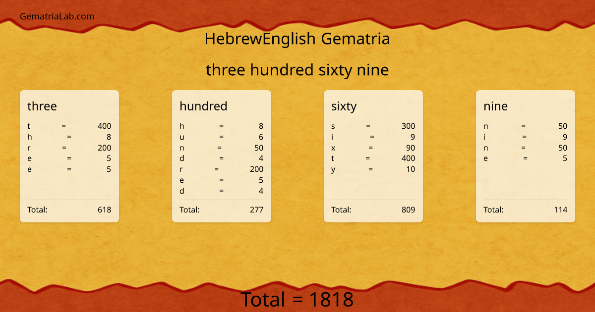three hundred sixty nine in hebrewEnglish Gematria